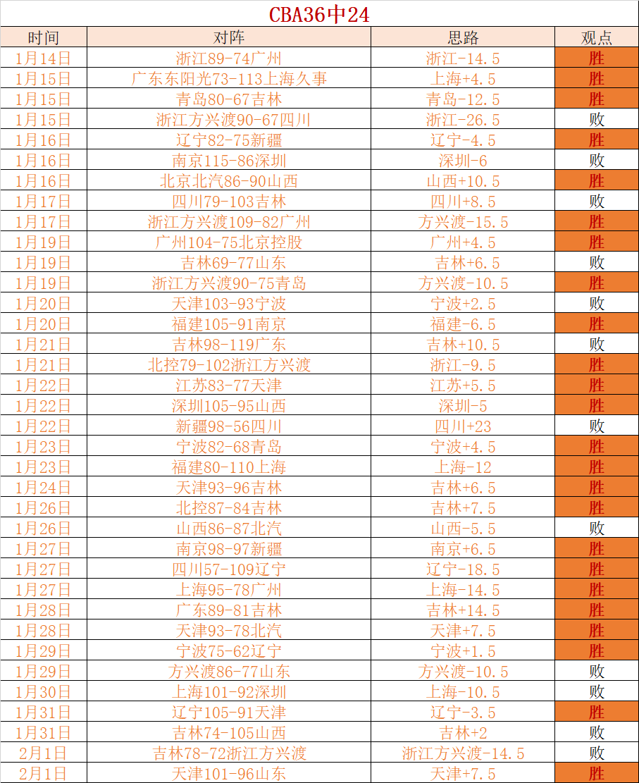 篮球乐园,张帆,篮球人生,开云体育,开云体育官网,开云体育app,开云体育app下载