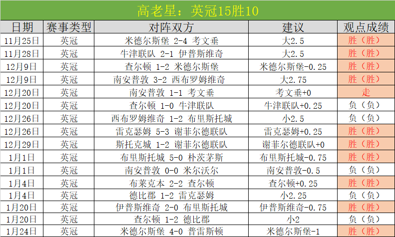 大乐透期号,专家质合分,析推荐,开云体育,开云体育官网,开云体育app,开云体育app下载