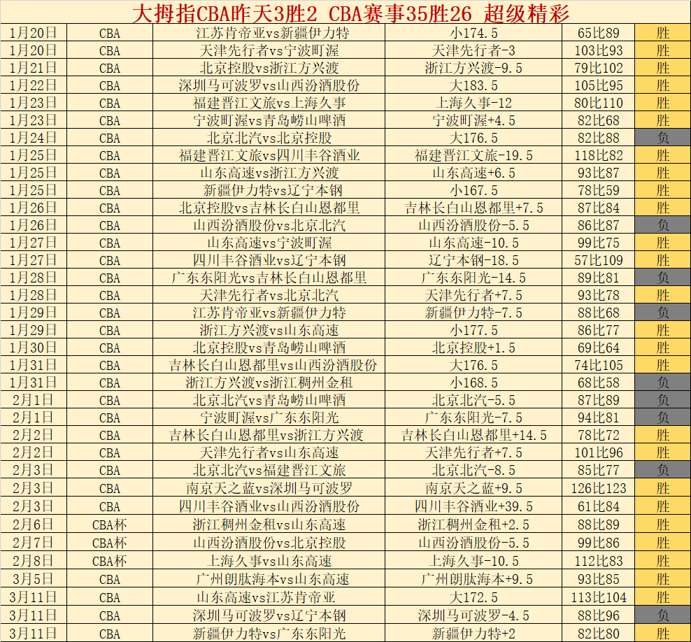 赛季欧洲冠,军联赛巴萨,阵容一览,开云体育,开云体育官网,开云体育app,开云体育app下载