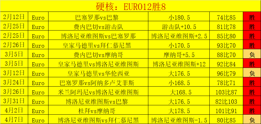 澳维超连败,期号专家质,合分析前区,开云体育,开云体育官网,开云体育app,开云体育app下载