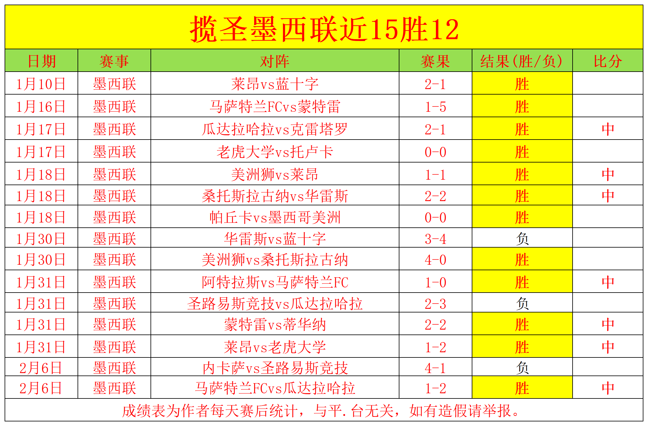 埃弗顿,西汉姆联,罗复出助力,开云体育,开云体育官网,开云体育app,开云体育app下载