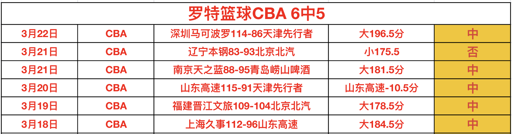 埃弗顿,西汉姆联,罗复出助力,开云体育,开云体育官网,开云体育app,开云体育app下载