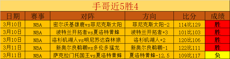 周一,亚冠分析,神户胜利,开云体育,开云体育官网,开云体育app,开云体育app下载