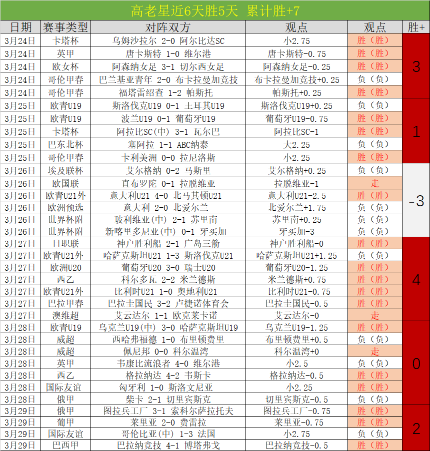 大乐透期号,专家推荐,韩篮甲昌原,开云体育,开云体育官网,开云体育app,开云体育app下载
