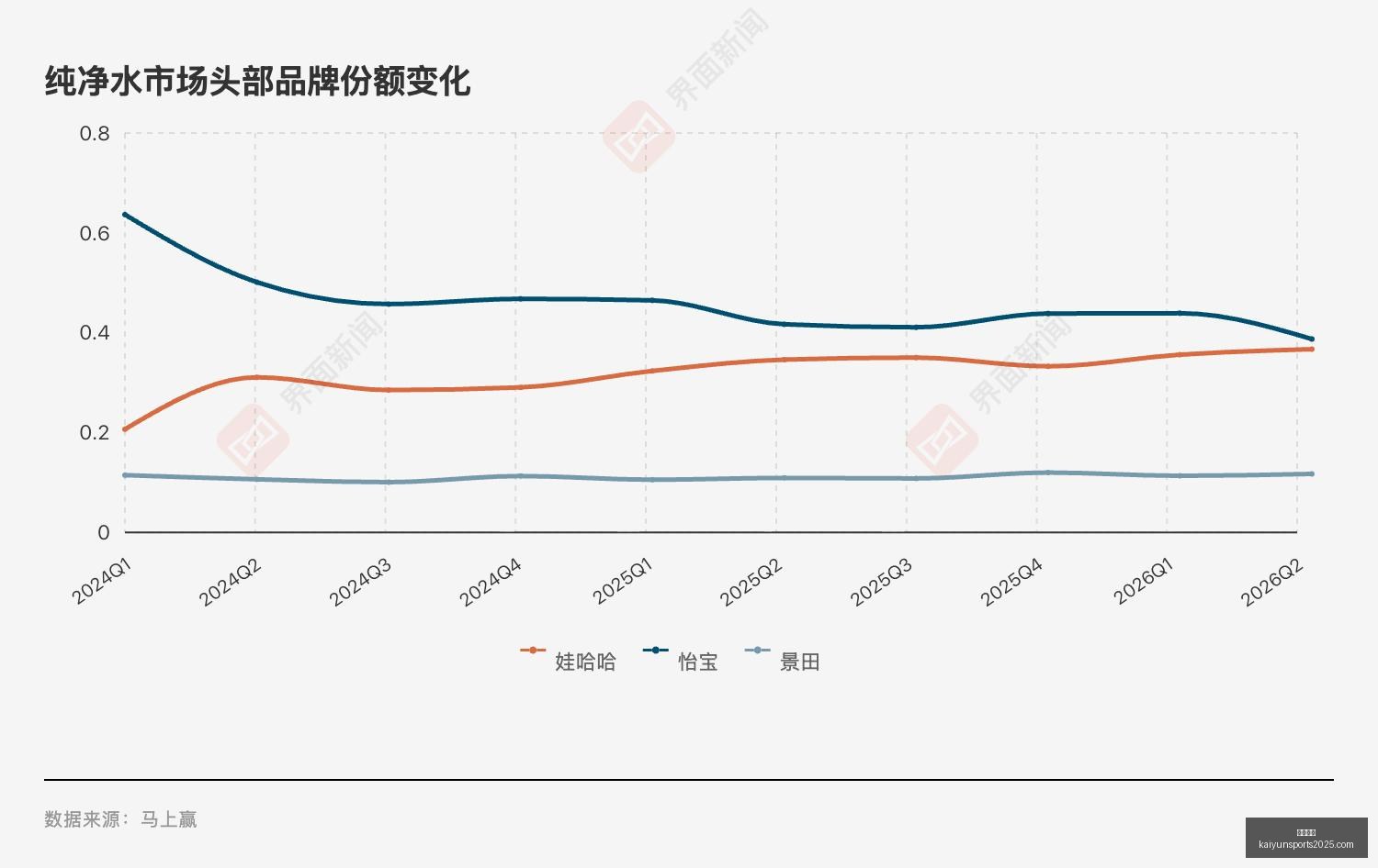 腾讯电竞新,品发布会,品牌战队集,开云体育,开云体育官网,开云体育app下载