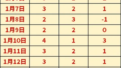 上海申花：亚冠联赛八强门外望