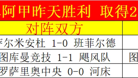大鲨鱼主场气势如虹，六战五胜挑战连胜龙狮，胜利盛宴即将开启！